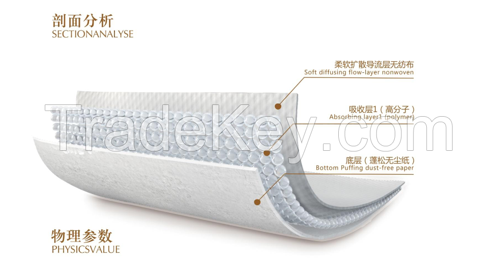 Absorbent Papers Composite Core Md-b1