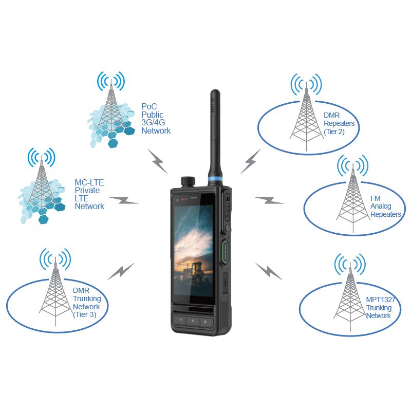 Belfone Android Multi-Mode VHF UHF DMR Poc Portable Radio (BF-SCP950)