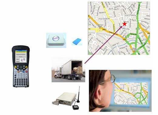 Infocomm technology and Radio Frequency Identification