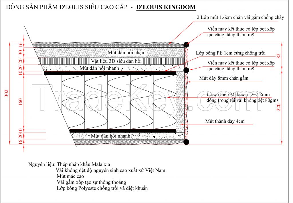 Independent pocket spring mattress made in Vietnam