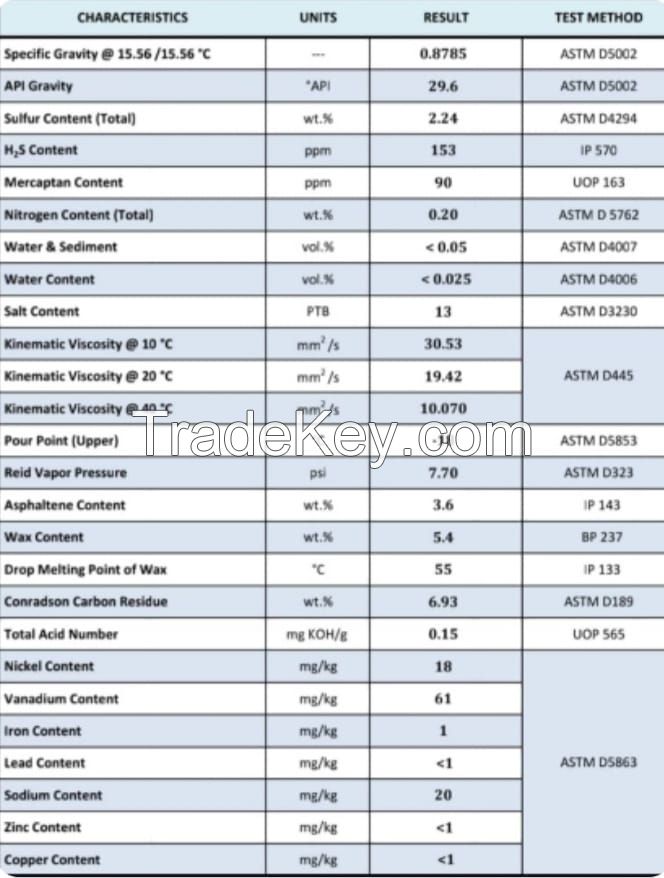 Heavy crude oil