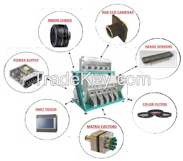 Complete Electronics Parts Supplier for Color Sorter Machine"Â 