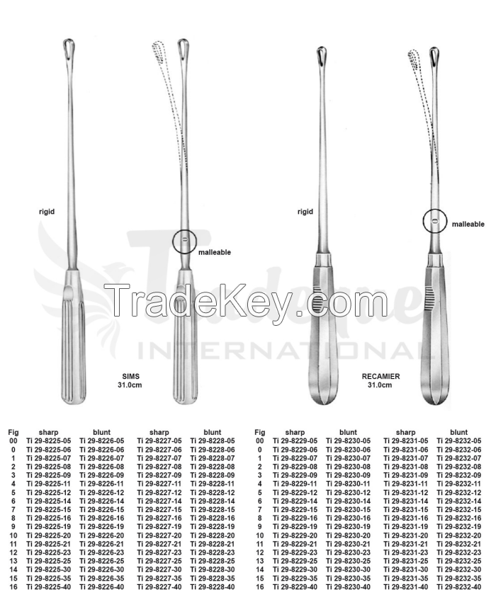 Uterine Curettes