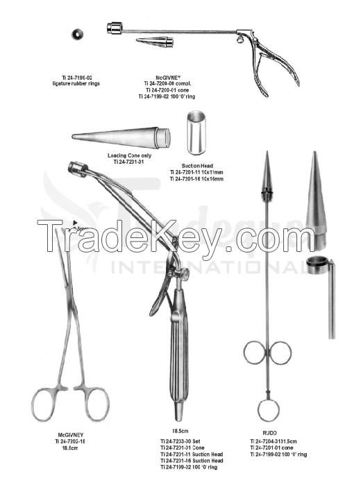 Stomach, Intestine And Rectum Instruments