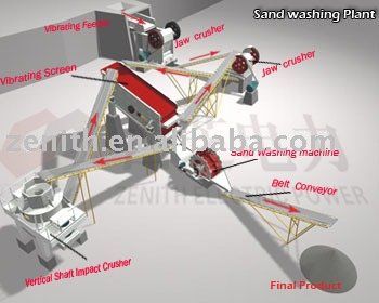 Quality and Sell Stone Crushing