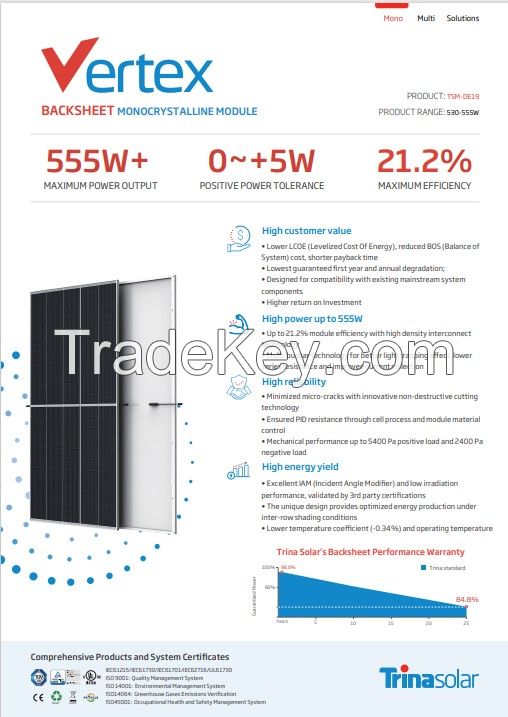 Trina Solar Panel