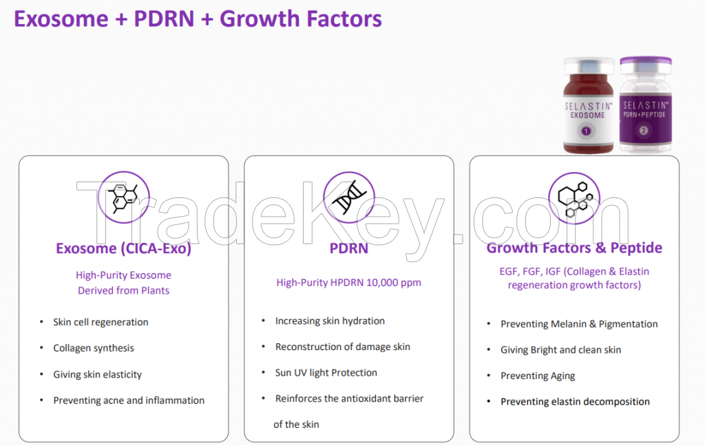 Selastin Exo Plus Exosome + PDRN Premium Skin Rejuvenation