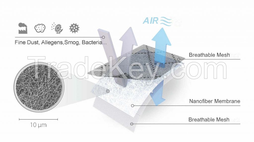 NanoFiber Fan Coil Filter - Air Filter - Hvac Air Filter