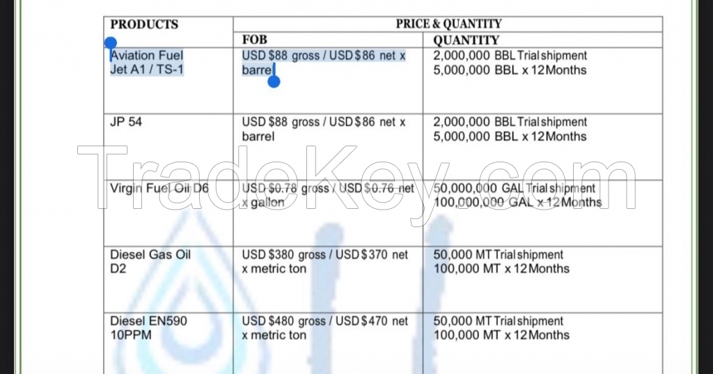   WE CAN PROVIDE TO YOU AND YOUR END BUYERS THIS PRODUCT JET A1 JP54 D2 D6 EN590 MAZUT ESPO ULSD