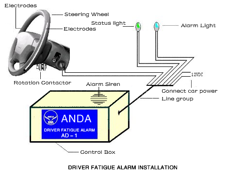 Driver Tiredness Alarm-car alarm