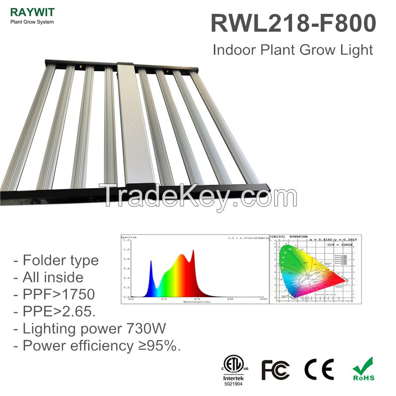 RWL218-F800L