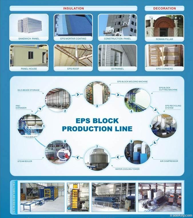 EPS Automatic Block Cutting Production Line