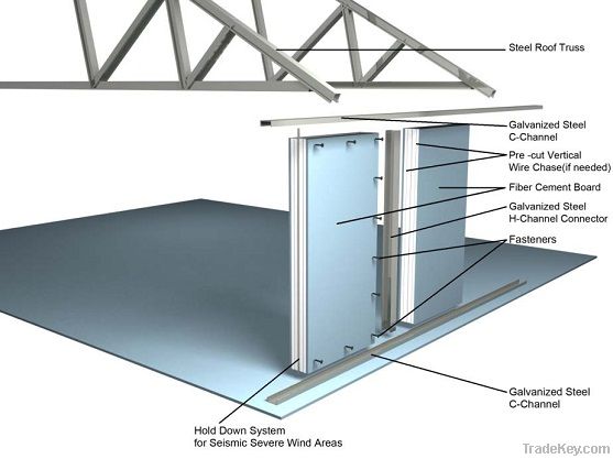 Fiber Cement Board Production Line