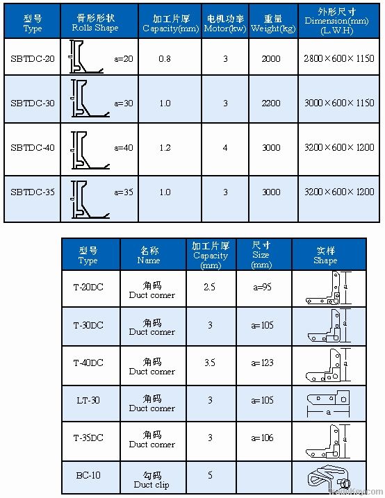 Flange Forming Machine