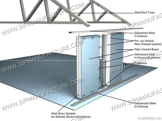 fiber cement board, MgO Board and plywood