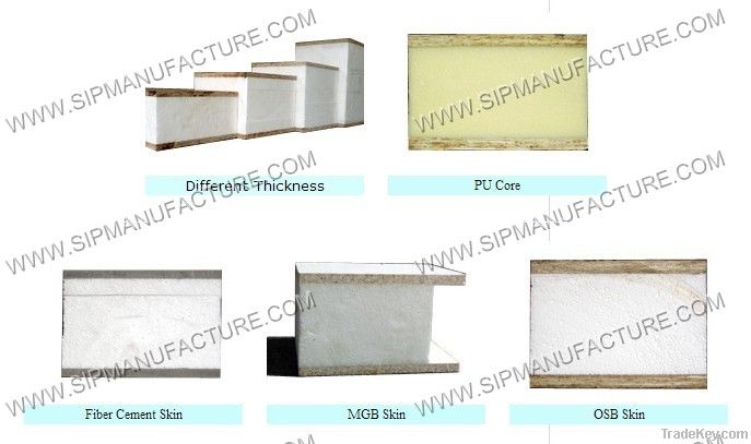 fiber cement board, MgO Board and plywood