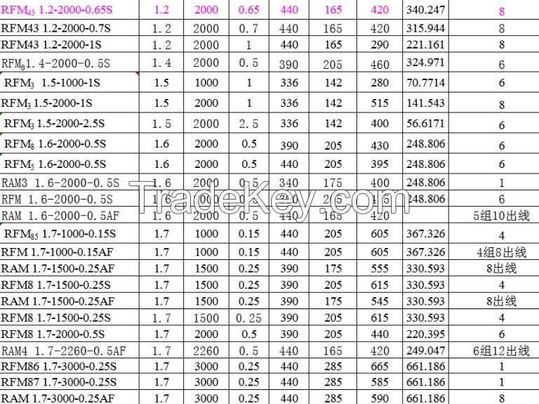 Electric heating capacitor bank water cooled RFM series with different current and voltage