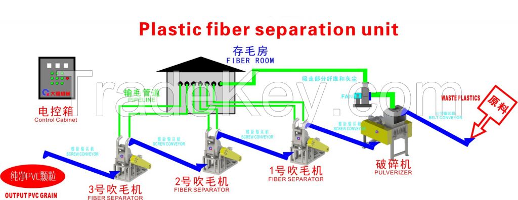 scrap artificial leather recycling equipment for plastic fiber separation