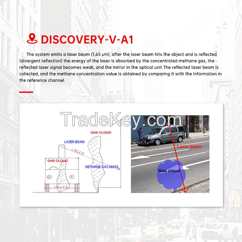 Discovery-V-A1, a top mounted laser natural gas leak detector for vehicles with adjustable probes for detection