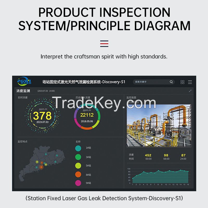 Discovery-S1, a fixed laser natural gas leak detector that can be automatically monitored online 24/7 indoors or outdoors