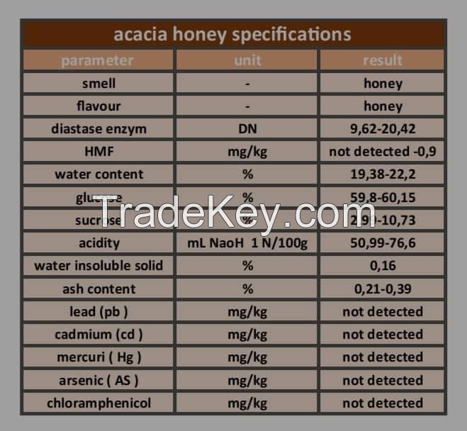 acacia honey (raw)