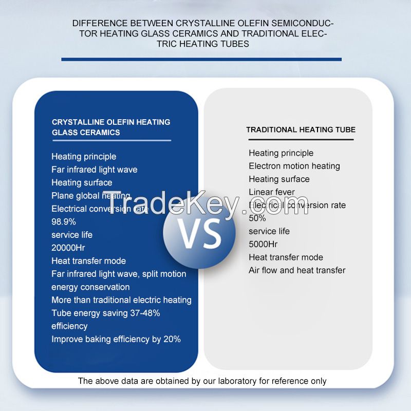 Customization Can Be Contacted By Email.crystal Olefin Custom Multi-stage Heating Glass-ceramics.