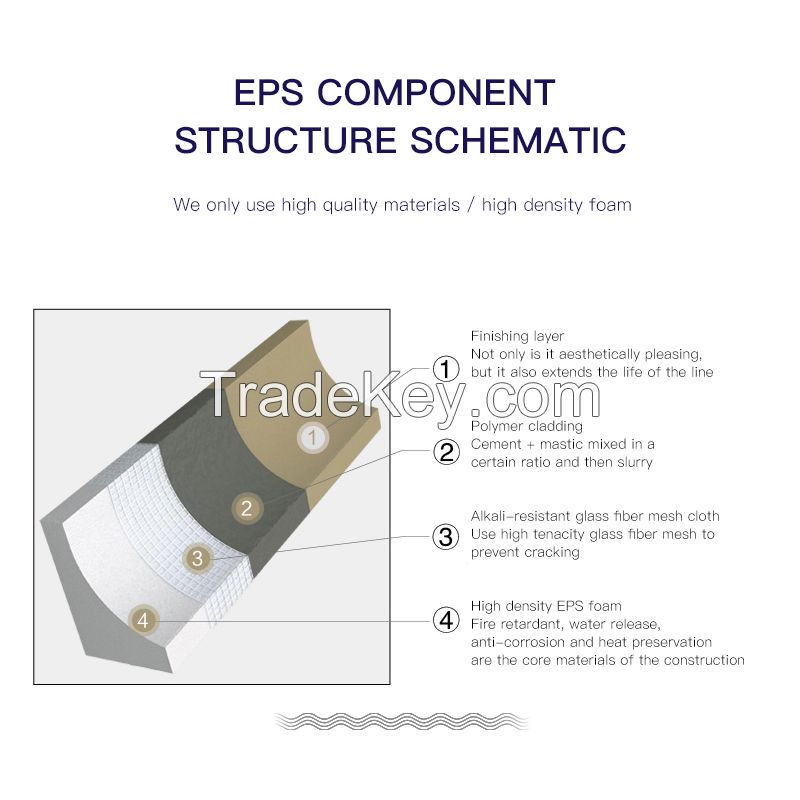 EPS lines for the decoration and modelling of building facades Welcome to inquire