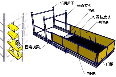 retractable loading platform