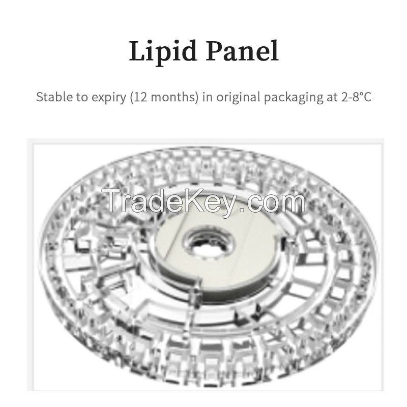 Lipid Panel