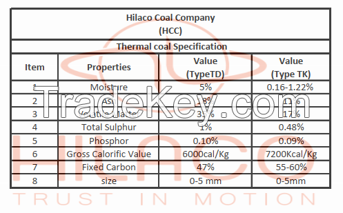 Thermal coal