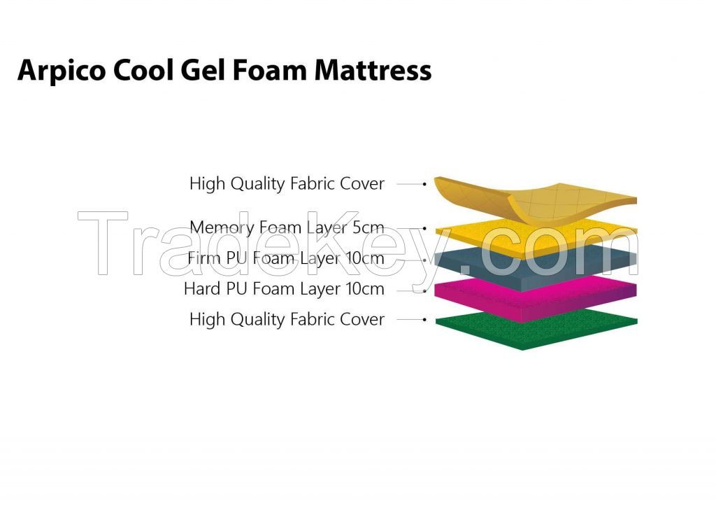 Arpico Cool Gel Mattress