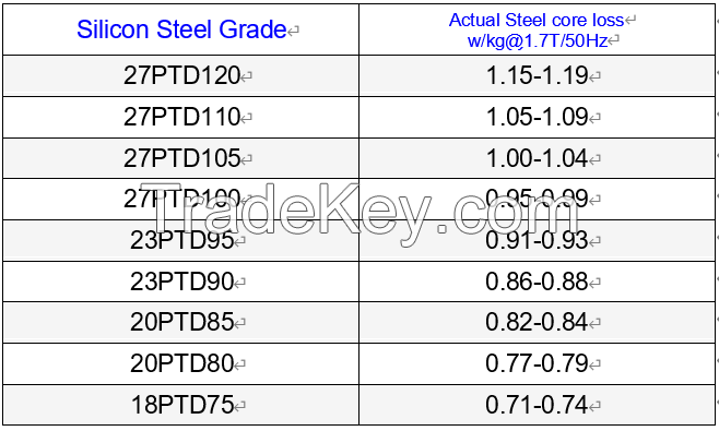 silicon steel