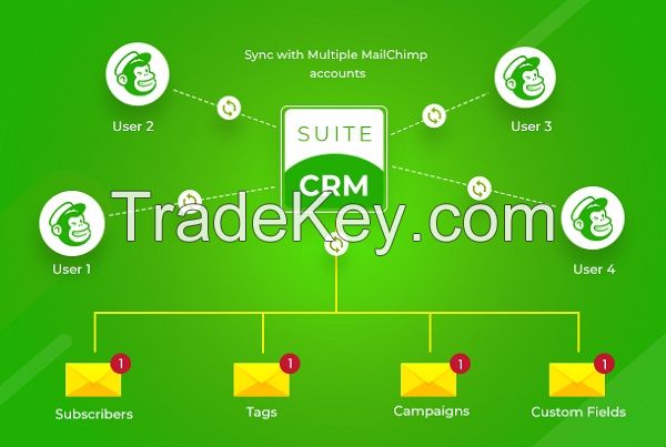 SuiteCRM Mailchimp Integration Software