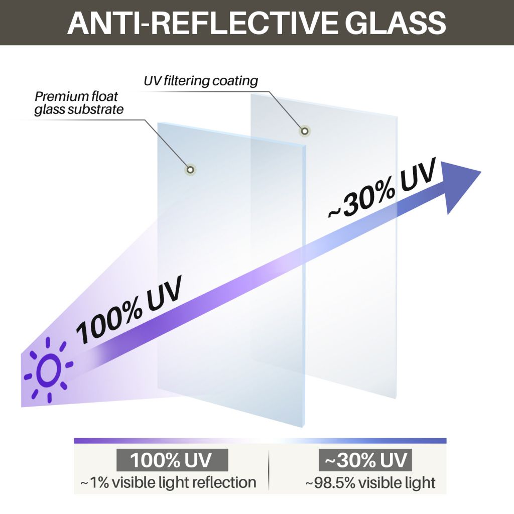 non-reflective glass protective grade picture frame (four-square grid