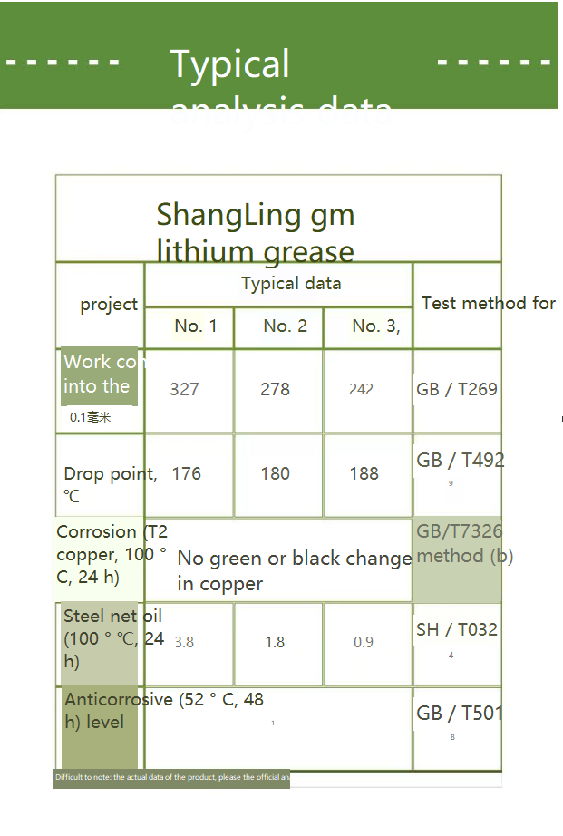 No. 1~3 lithium base grease