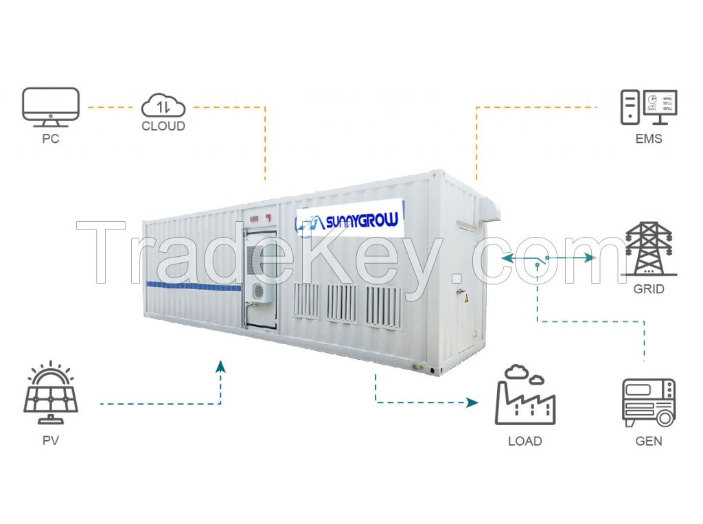 Container Energy Storage System