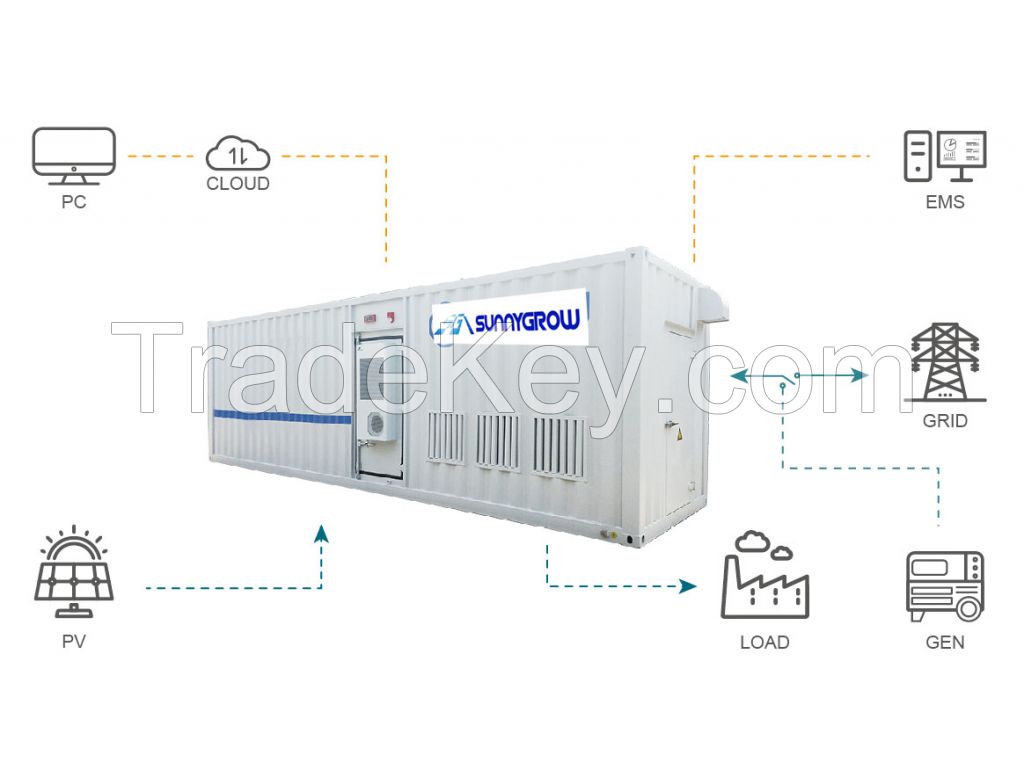 Deliberate Container Energy Storage System