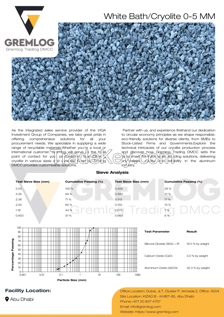 Cryolite / Secondary Cryolite / Bath Material/ Sodium Aluminium Fluoride