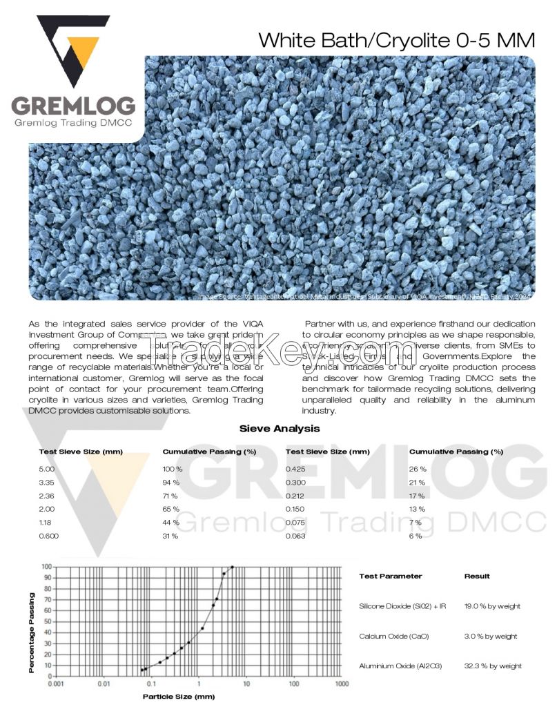 Recycled Cryolite for Aluminium Smelters 0-5mm
