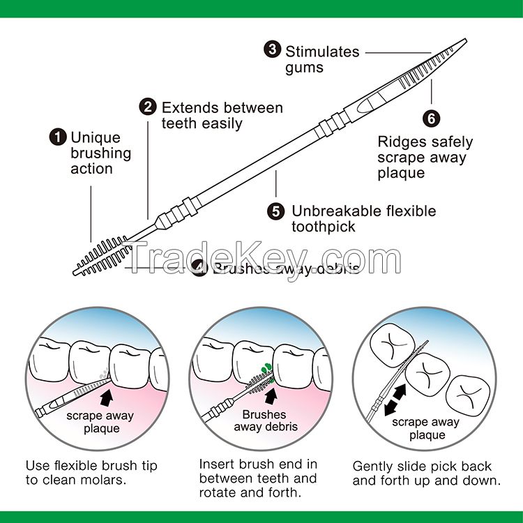 Care Genius Interdental Toothpicks-Original