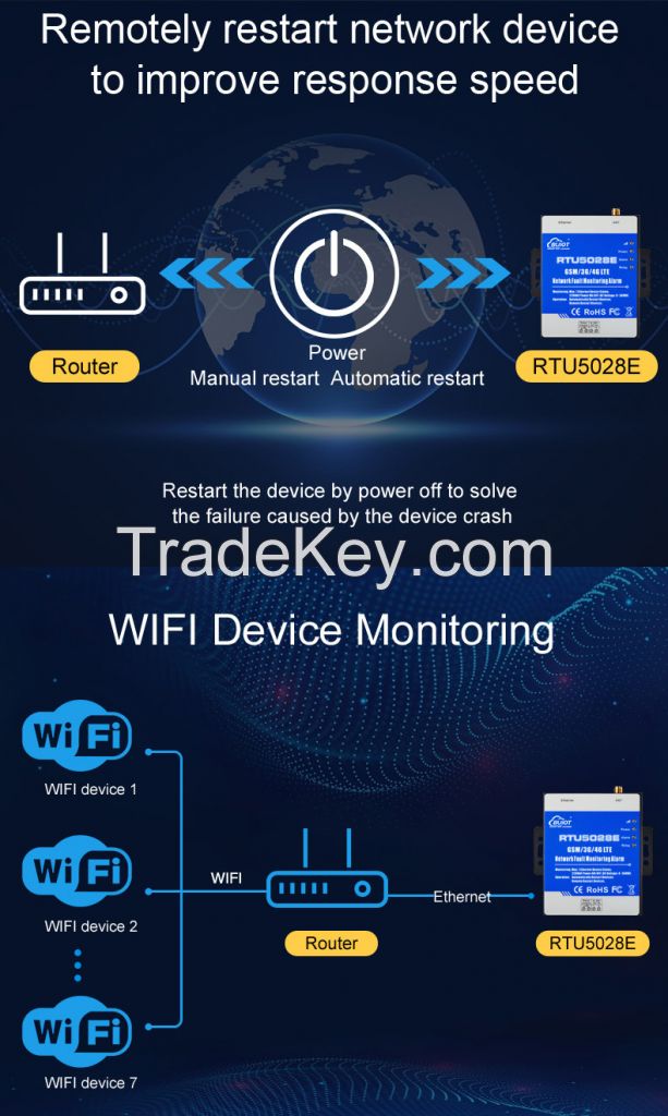 Wireless Network Fault Monitoring RTU for Disconnection and Power Failure