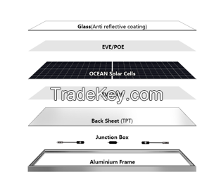 M6 Mbb Perc 144 Half Cells 450w-480w Solar Module