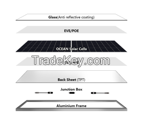 M10 Mbb Perc 108 Half Cells 400w-415w Solar Module