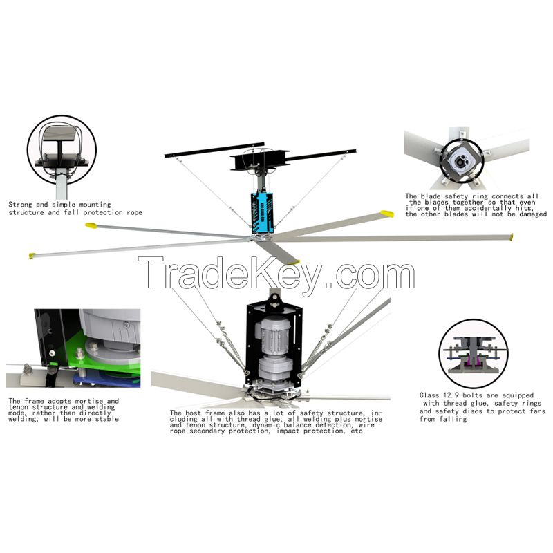 Julai 5.5m/6.1m/7.3m Explosion proof industrial fan series suitable for use in flammable and explosive places.Explosion-Proof Hvls Fan