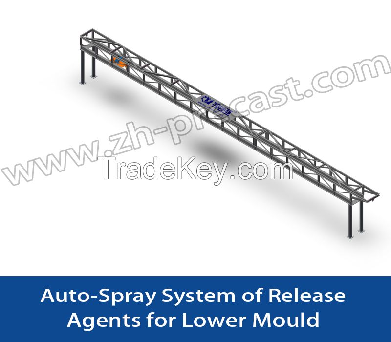 Auto-spray System of Release Agents