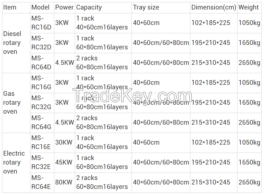 Rotary Rack Convection Oven