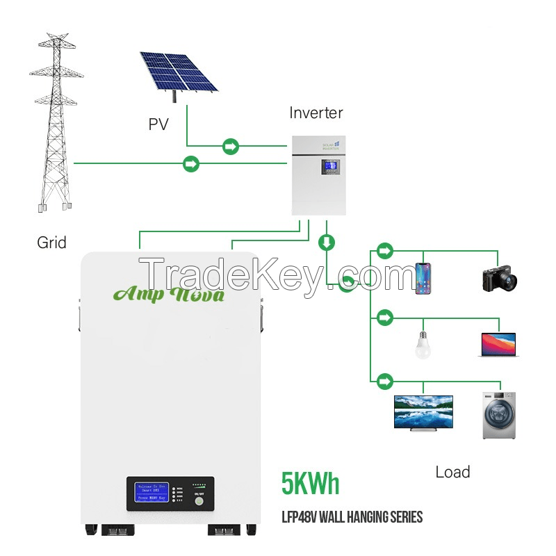 Power storage wall ESS 51.2V 100Ah