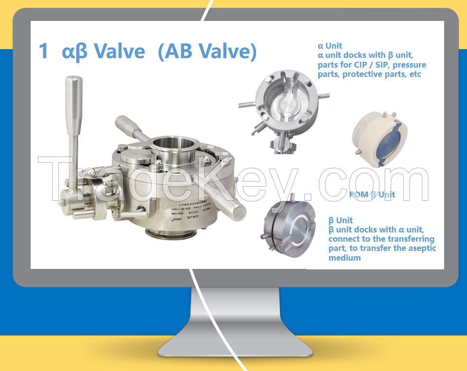 Aseptic powder valve ( AB valve, Split Butterfly Valve)