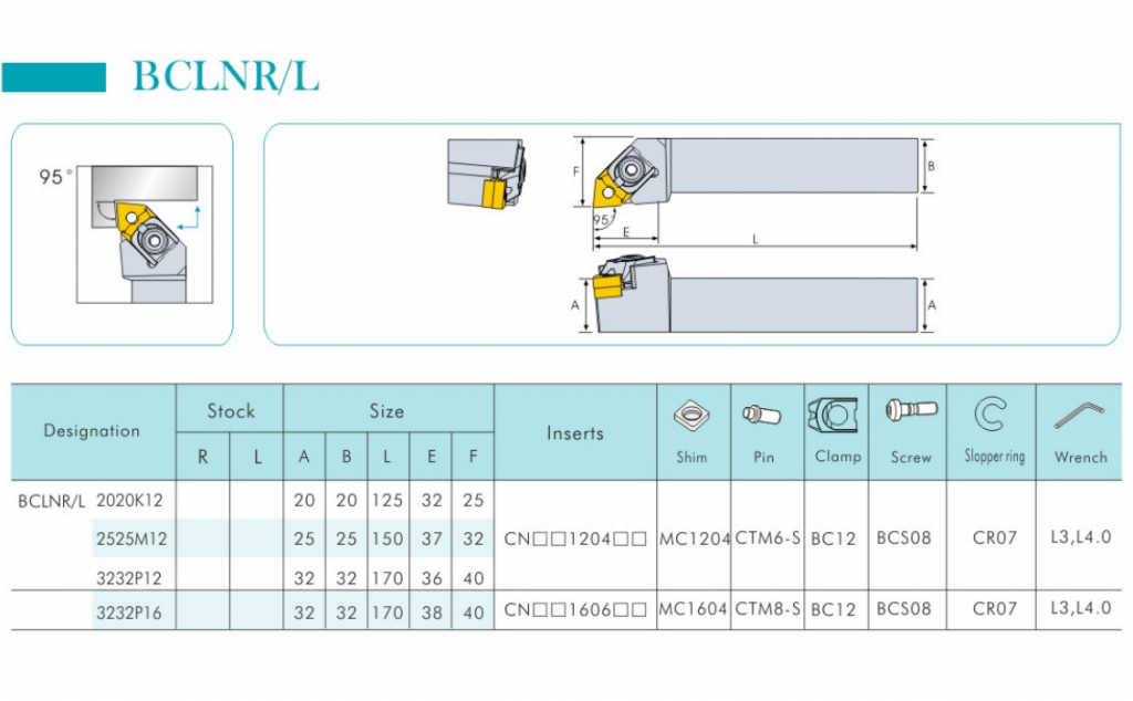 Turning tool holder BCLNR/L