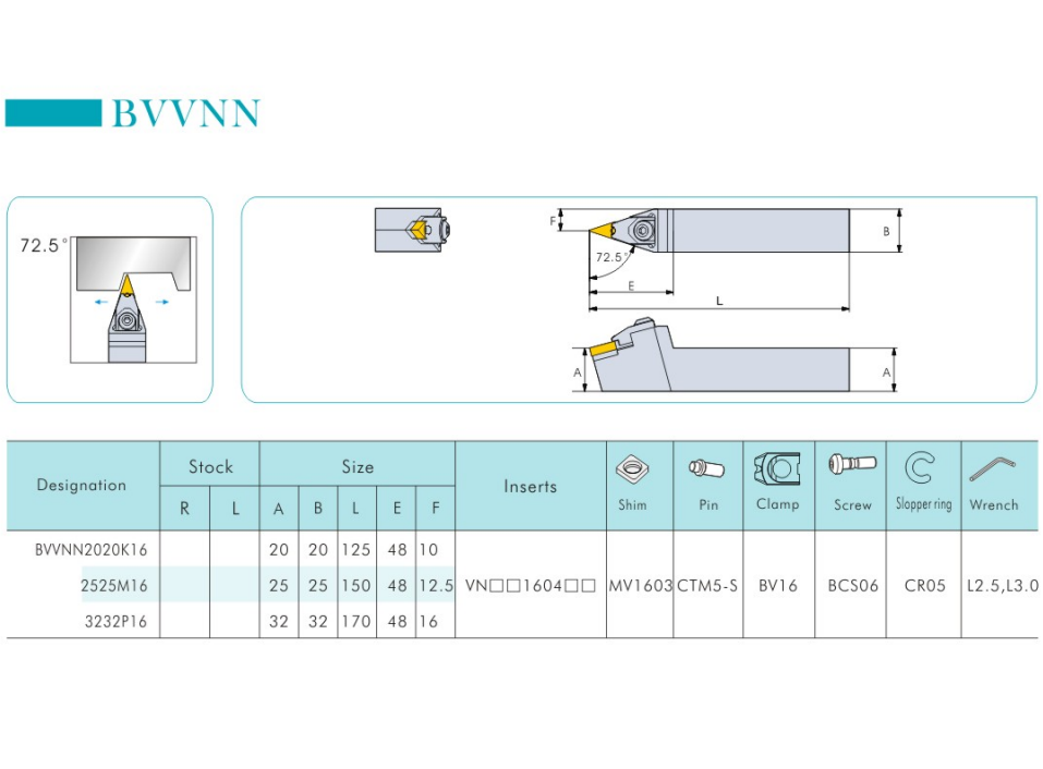 Turning tool holder BVVNN